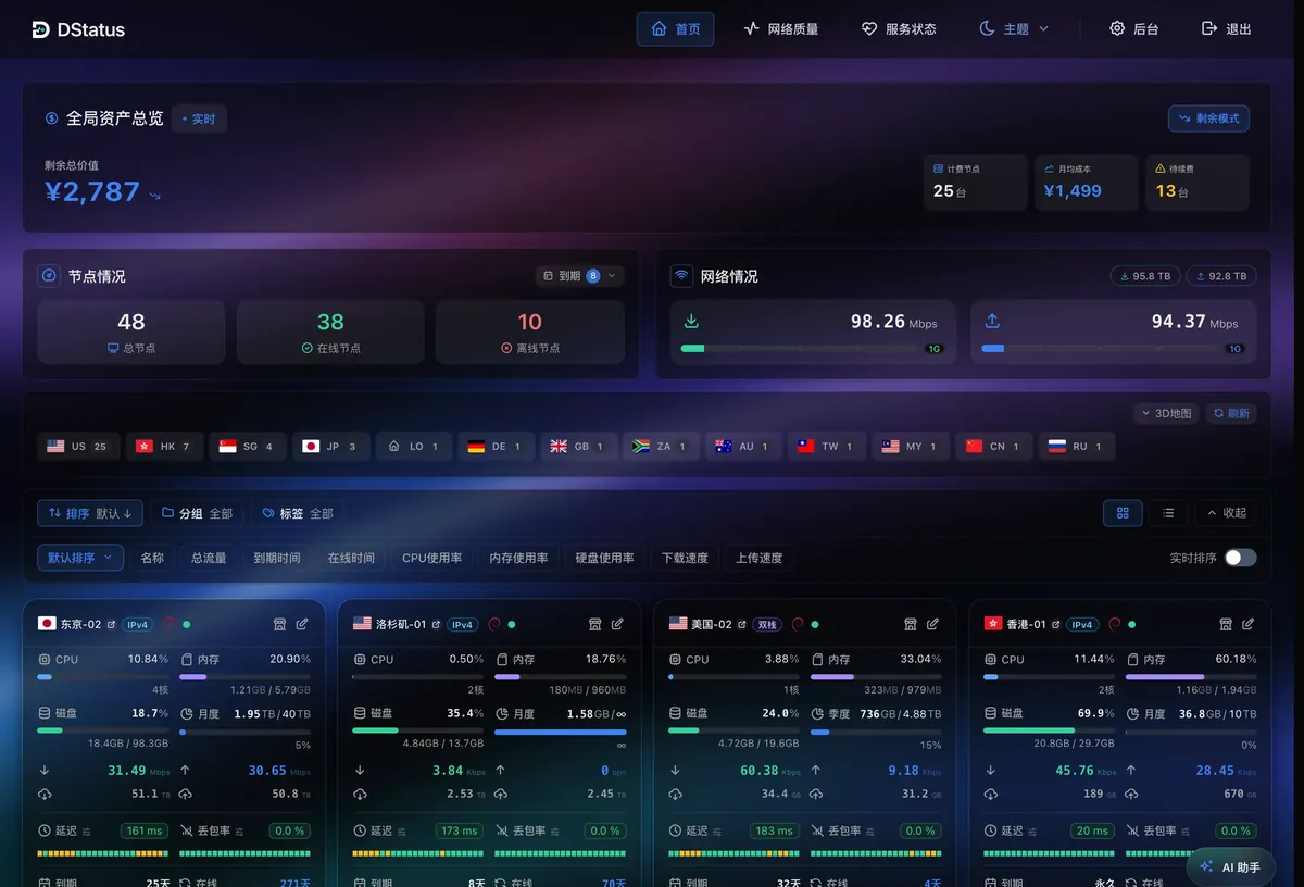 DStatus 面板首页