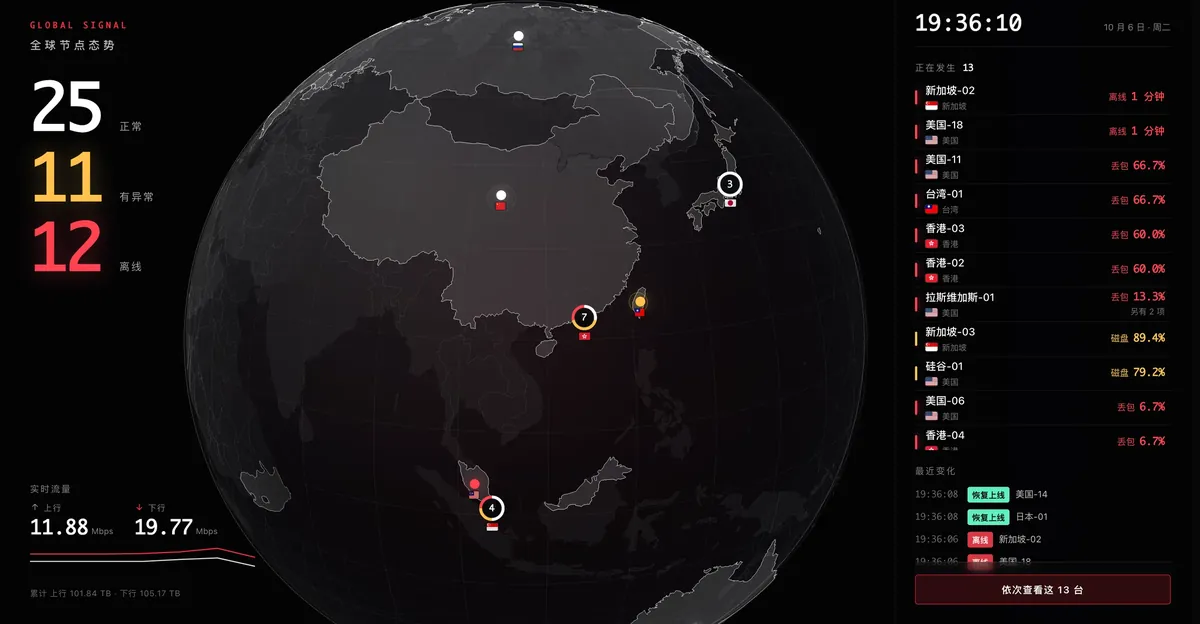 Orbit 值守大屏：三维地球上的节点分布与异常清单